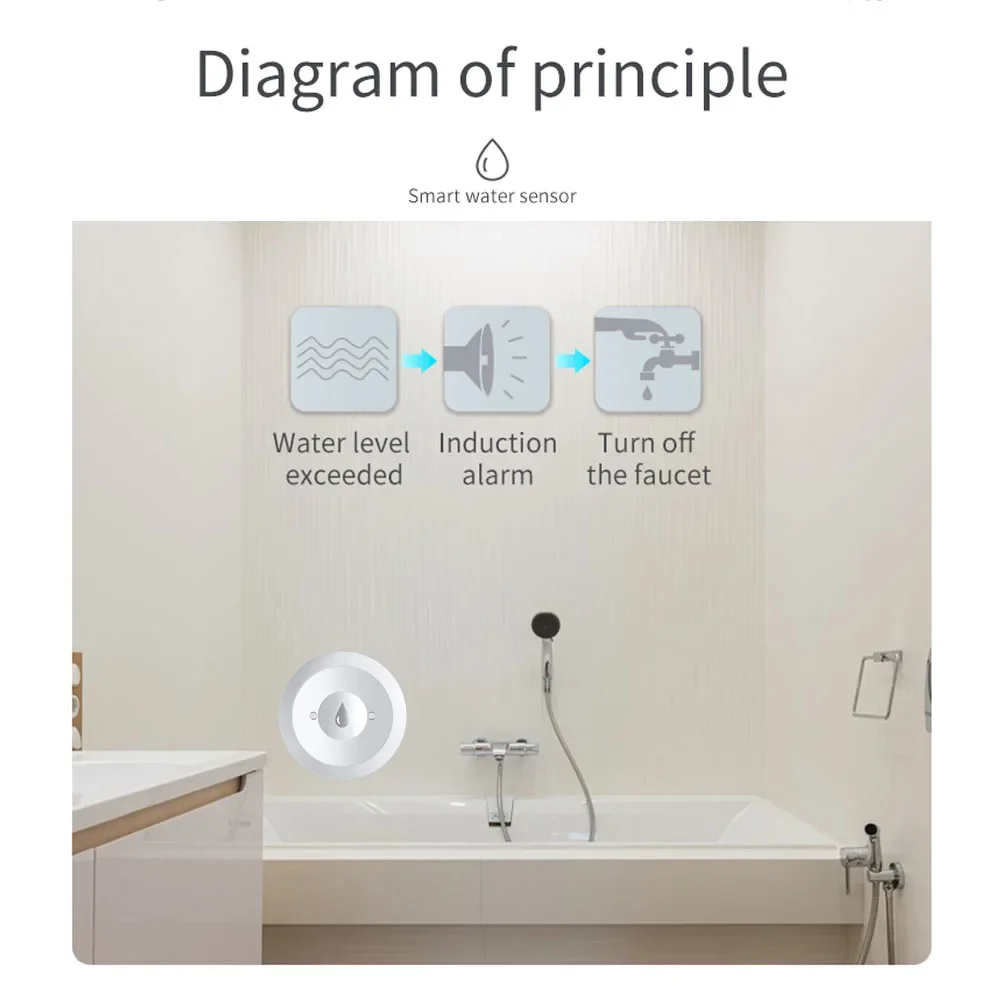 Zigbee Water Sensor Flood Leak - Kitchen Appliances Video avaliação e preço