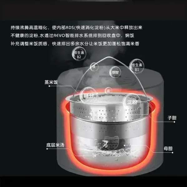 110v smart Rice cooker 3L rice - Kitchen Appliances Canada avaliação e preço