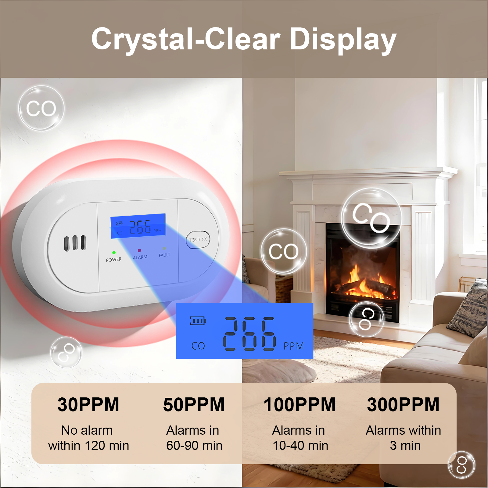LCD Display Carbon Monoxide Al - Kitchen Appliances Video avaliação e preço